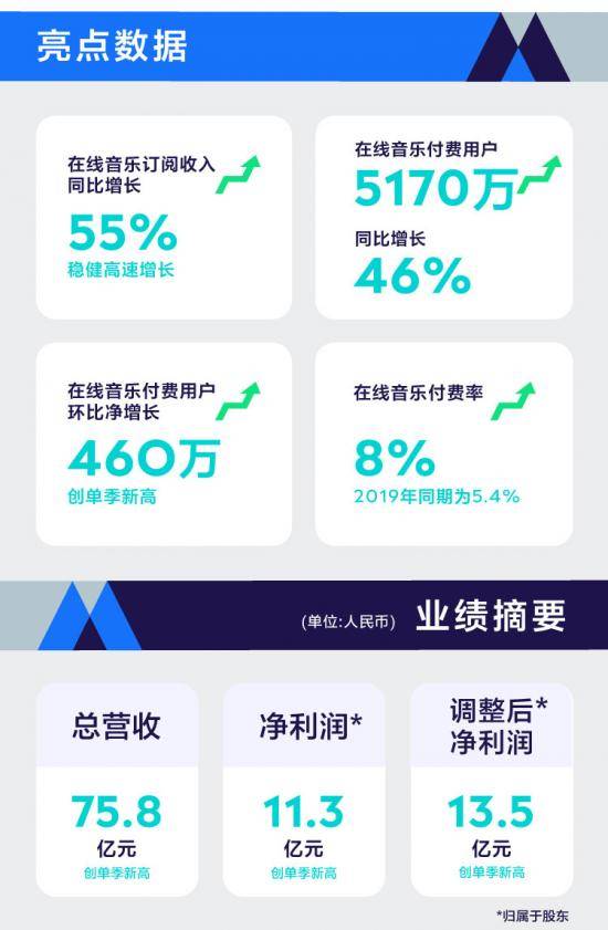 廣告植入、電商導流……「變味」的線上演唱會 科技 第4張