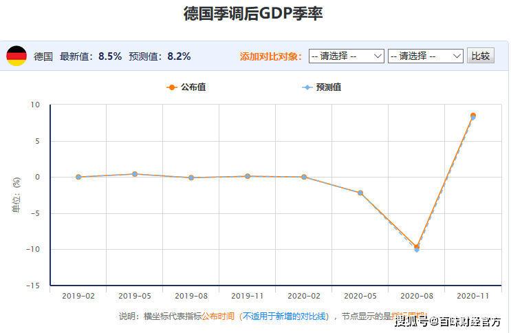 德国第二季度未季调GDP年率终值_首域金融小评 德国第二季度未季调GDP年率终值