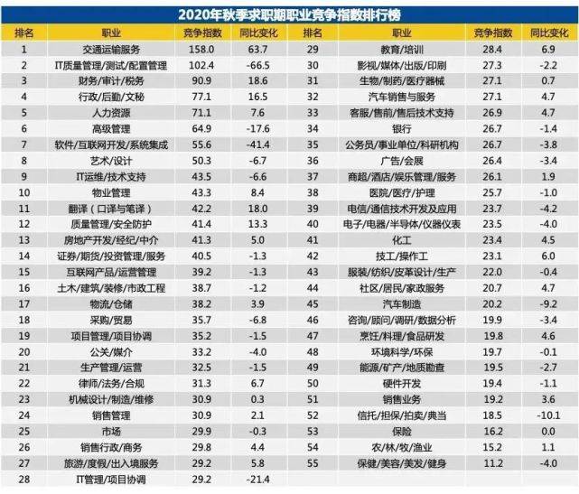 人均工资2020_2020包头人均工资多少