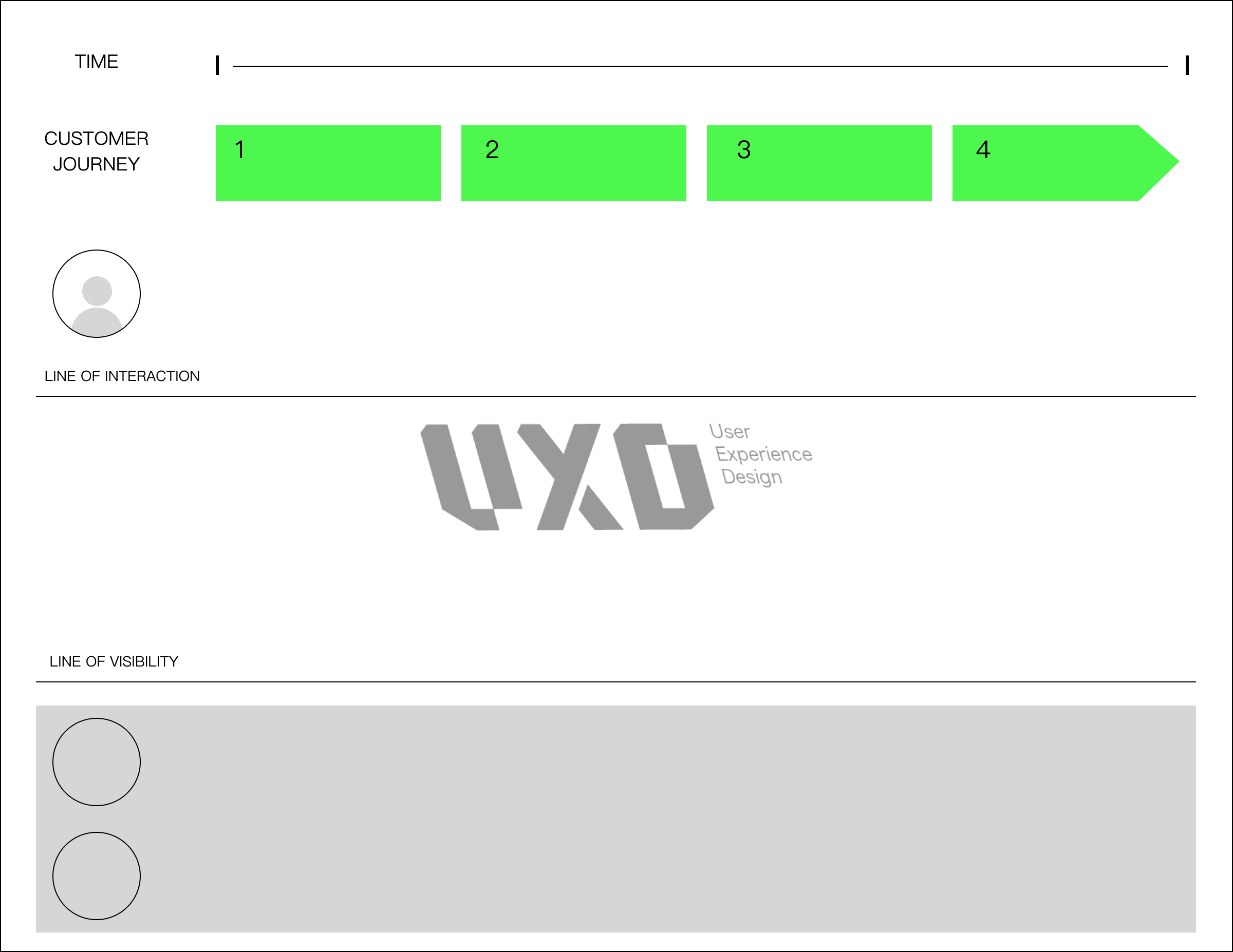 uxd-service-blueprint-0