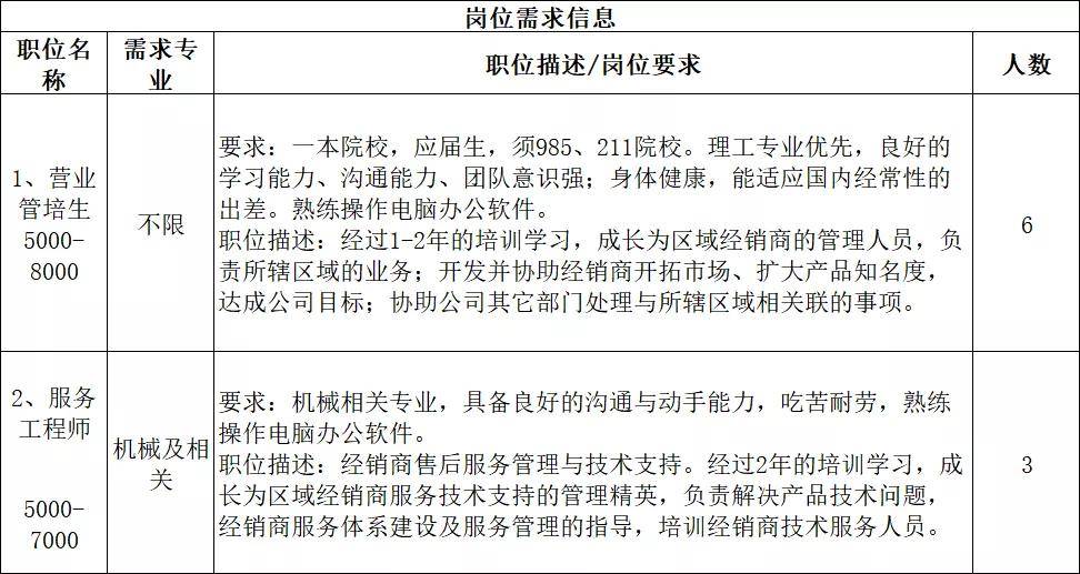 人口管理入户岗位考题_人口普查(3)