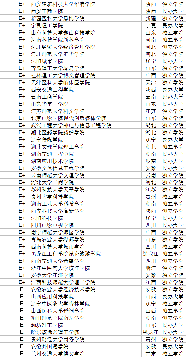 武书连|武书连2020中国民办大学和独立学院创新能力排行榜