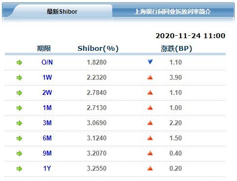 央行周内净投放800亿元 机构：月末资金面放松概