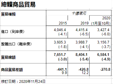 2020三季度各市预测G_京东三季度财报