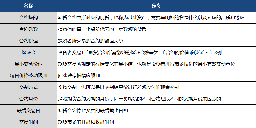 必看丨期货交易入门的基础知识