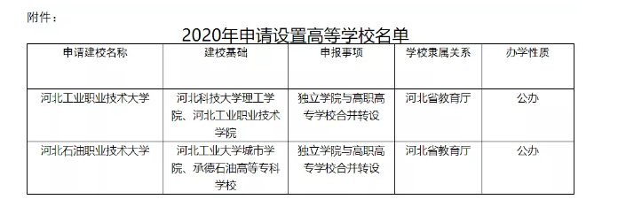 2020年本科独立院校_2021美术高考将扩招,美术生升学压力预计降低