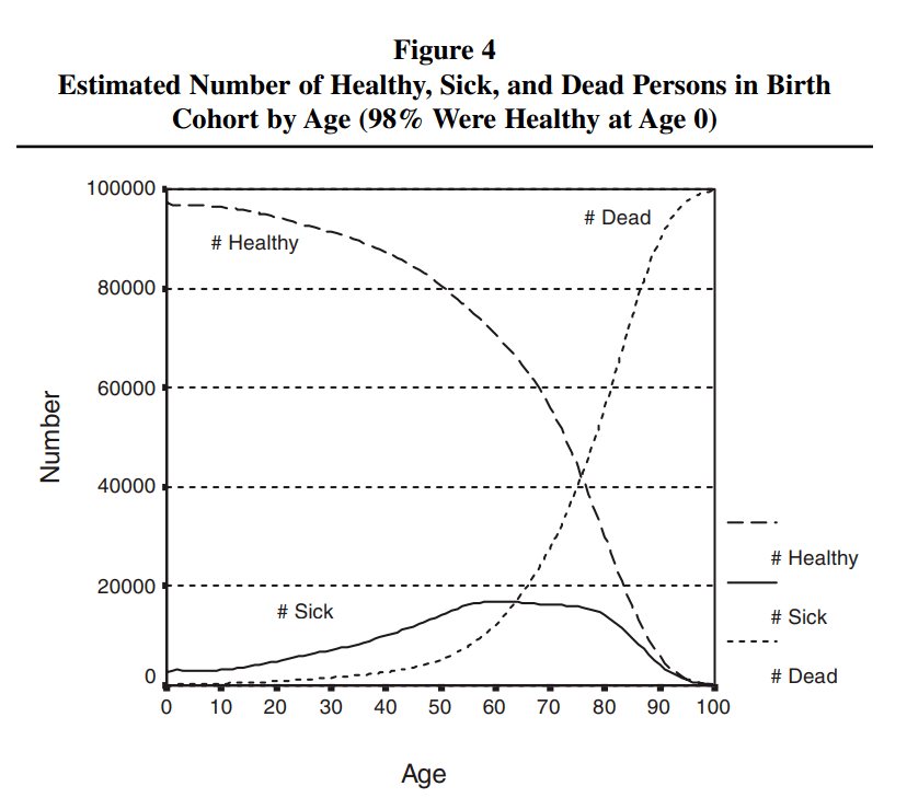 导致以上人口_60岁以上人口占比图(2)