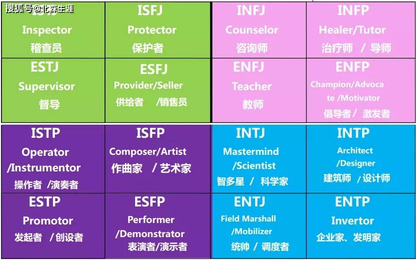 2,mbti 的四个维度八种特质 四个维度如同四把标尺,每个人的性格都会