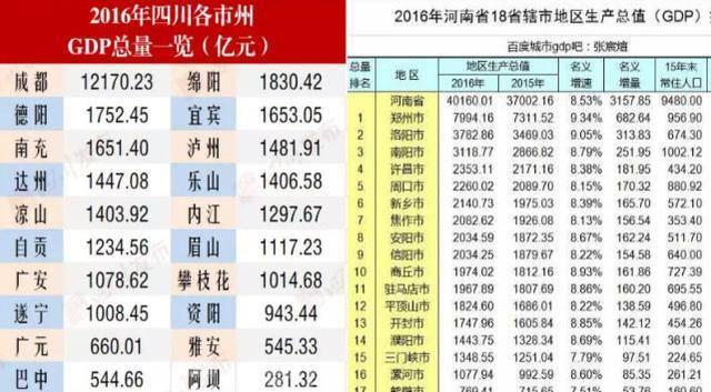 绵阳市各地gdp_一周楼市 绵阳GDP破2000亿,城区楼盘售价破万