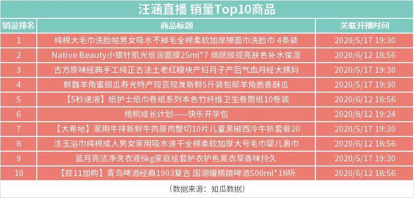 近20年安徽人口数据_安徽地图(3)