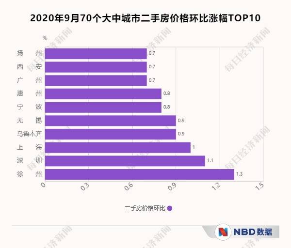 徐州人口有多少_徐州是有几个县 人口多少(3)