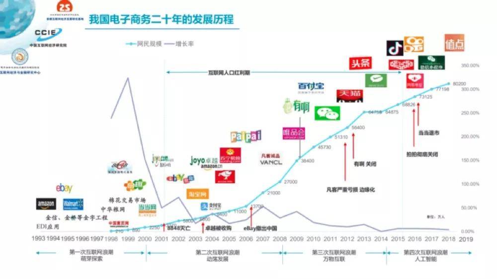 欧阳日辉:水产品电子商务之路在何方_长足发展