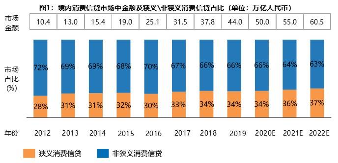 消费经济gdp(3)