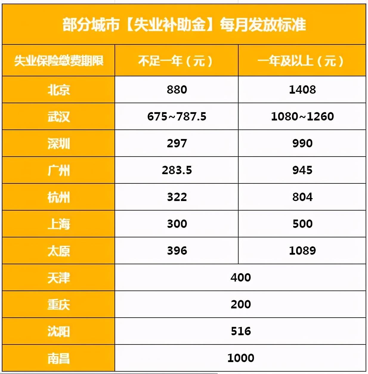 失业补助金算在gdp里_成都最高可领6835.2元 自愿离职也能领的失业补助金来了(2)