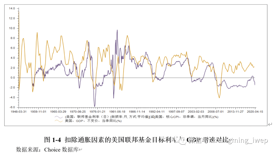 存款利率和gdp增速一致么_第一季度各地GDP排名出炉 河北位列第27位(2)