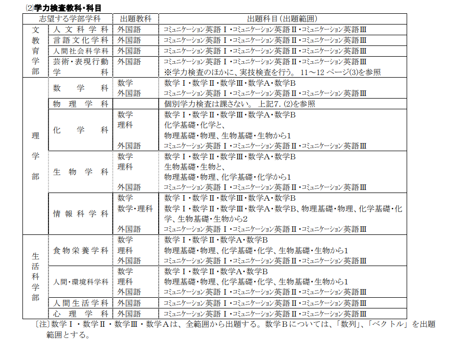 日本全国唯二的两所国立女子大学