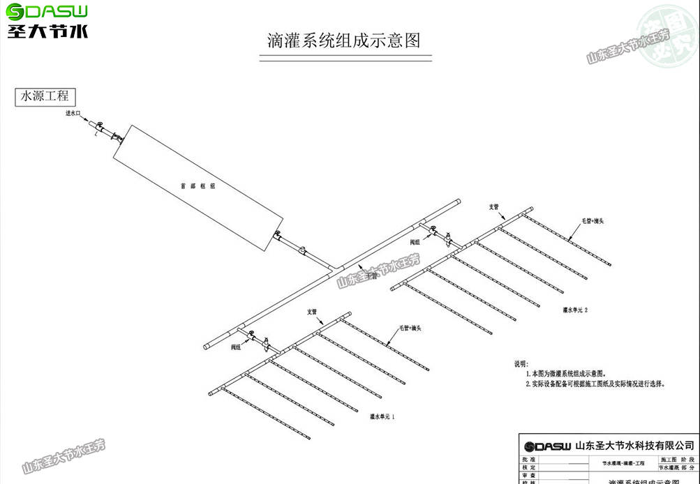 南岳杨家塘头果园滴灌水肥一体化灌溉项目方案设计