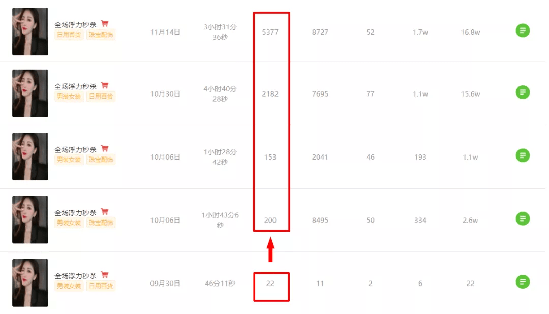 抖音电商调整低价规则并上线比价频道，是向拼多多发起挑战吗？,抖音电商,秒杀频道,低价,商城,电商规则修改,比价频道,第1张