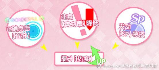 偶像|《学园偶像季：群星闪耀》新手入门篇演唱会功能详解