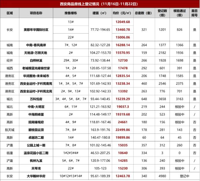 人口普查登记为什么要叫千名字_普查人口登记表格图片(3)