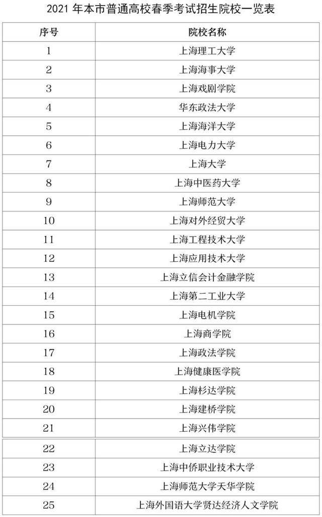 2021上海高中排名_上海夜景(3)