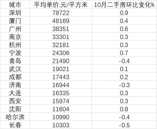 北方人口素质偏低_中国人民素质偏低