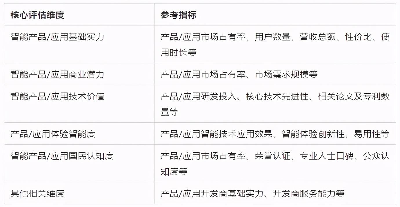 产业|智在实业，慧及平常—AI中国机器之心2020年度榜单启动申报