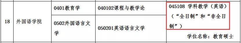 2020年学科教学英语_用心教育学考研|2021广州大学(学科英语)考情分析