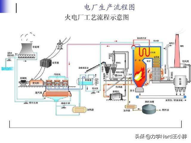 什么是热机的原理_白带是什么图片