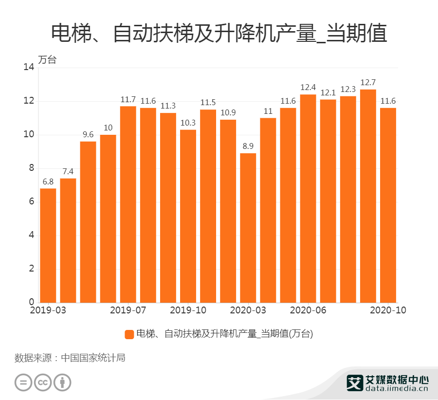 临汾近几年gdp升降_华夏第一都临汾的2019年GDP出炉,在山西省内排名第几(3)