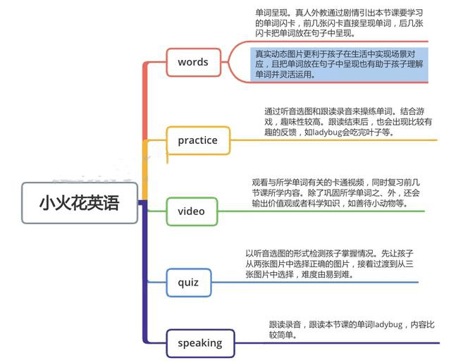 小火花ai课下架了吗 394302748f5f4c80a57f50de23bbd9e7.png