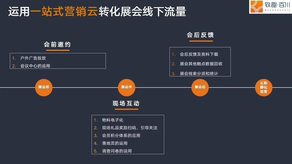 致趣百川一站式营销 解读后展会时代的生存法星空体育在线登录则(图2)