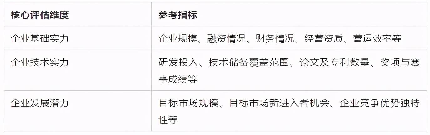 产业|智在实业，慧及平常—AI中国机器之心2020年度榜单启动申报