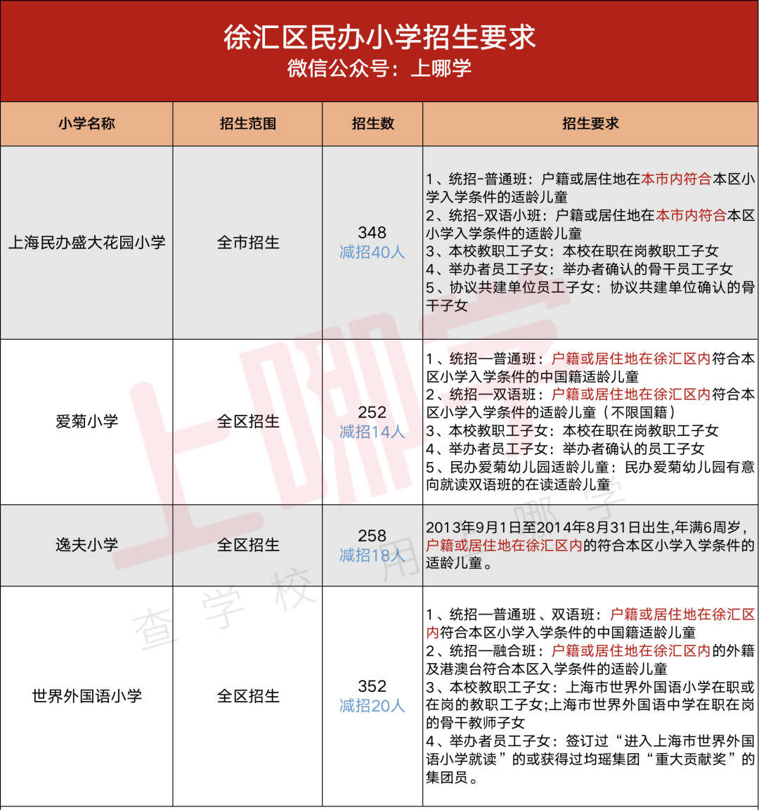 南京幼儿园流动人口报名条件_南京人口学院(3)