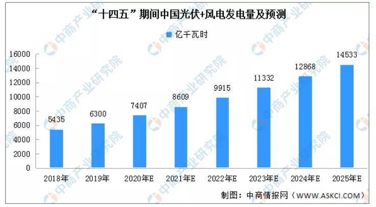 煤电油气运GDP_国内频道(3)
