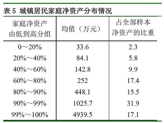 cgss家庭总人口怎么算_幸福家庭