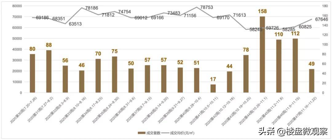 2021朝阳区gdp