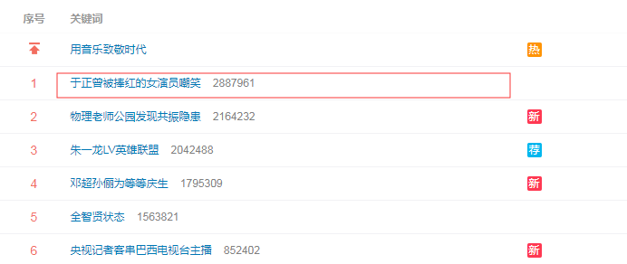 微博热搜榜排名今日_微博热搜榜排名(3)