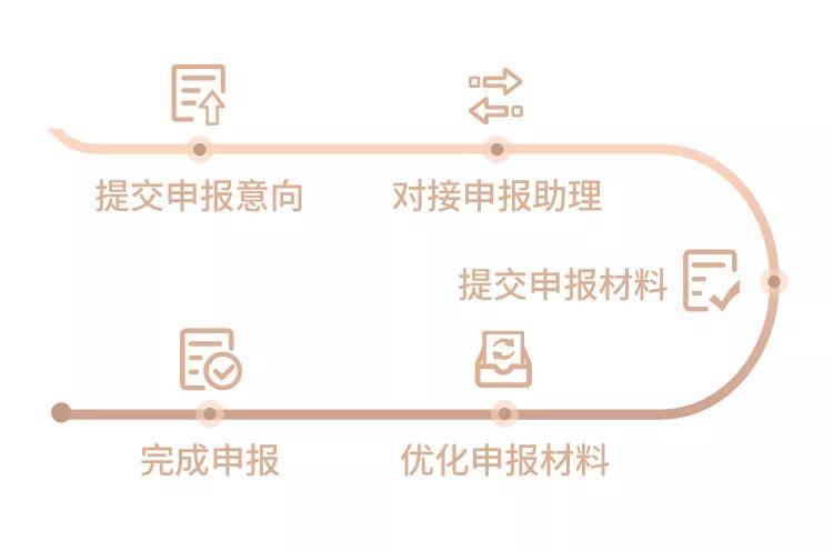 产业|智在实业，慧及平常—AI中国机器之心2020年度榜单启动申报