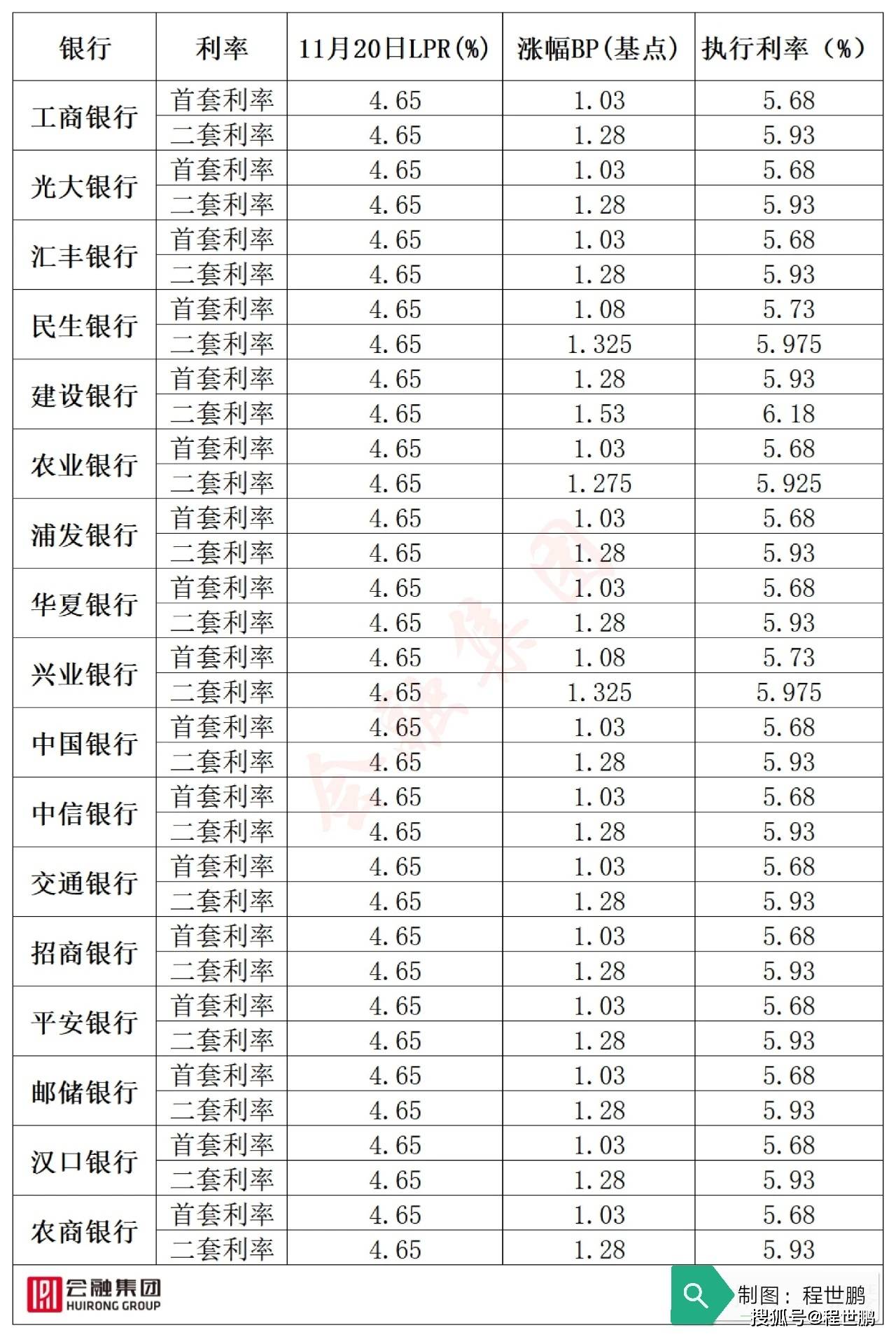 银行助学贷款的利息计入gdp吗_银行能承受房价下跌多少 结论令人震惊