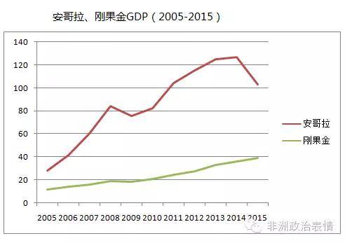 gdp与人类的发展指数有关吗_新阶级竞争 开局是地产 中场是教育 终局是时间(3)