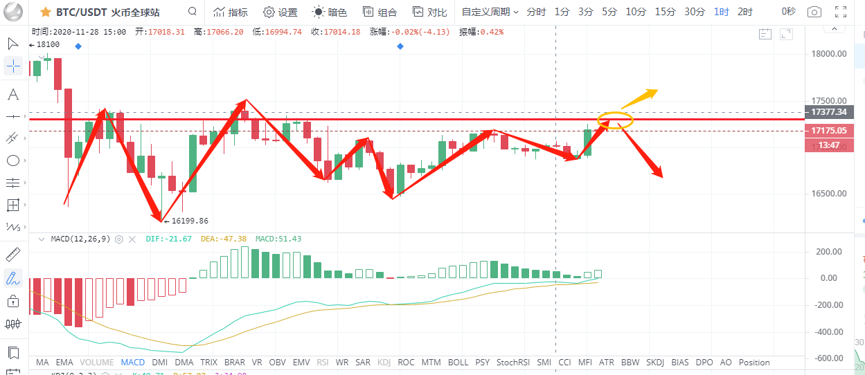 比特币11年价格走势 506b4519f18f42c394724edefc8ea106.png