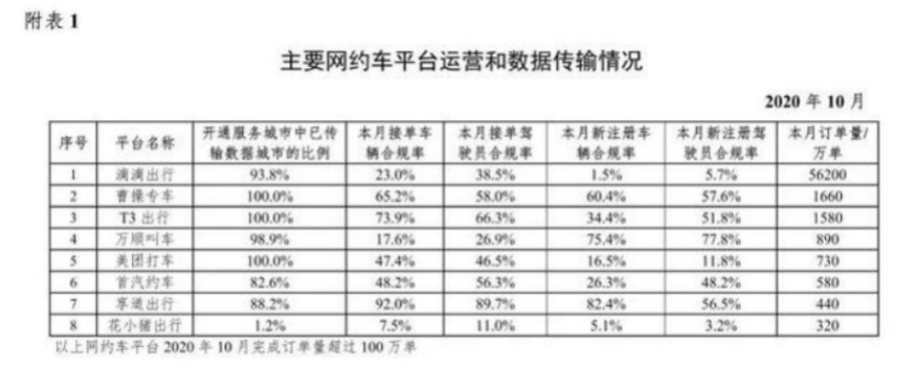 滴滴的出租買賣：當初是你要分開 科技 第3張