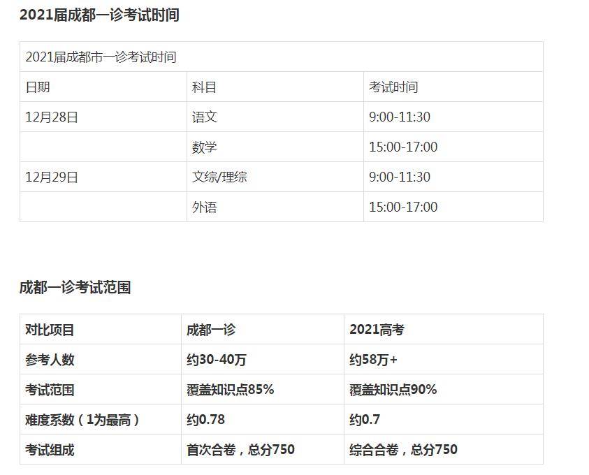 复习|如何利用一诊提分2021届成都市一诊考试时间及考试方向