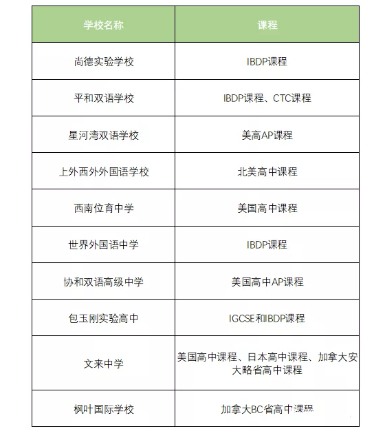 大学是怎么注册学籍的 c9781e0a26c84d27888eae1cb46a4af0.png