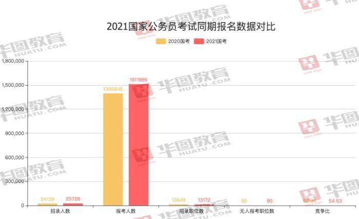 2021年全国各省人口_1985年各省人口