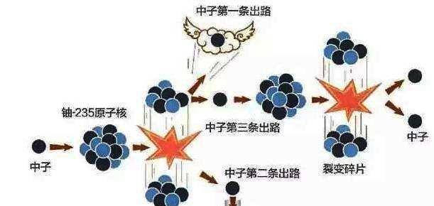 物质是什么啊 1f98cea4cc4b491599475d3b5fc0b743.jpeg