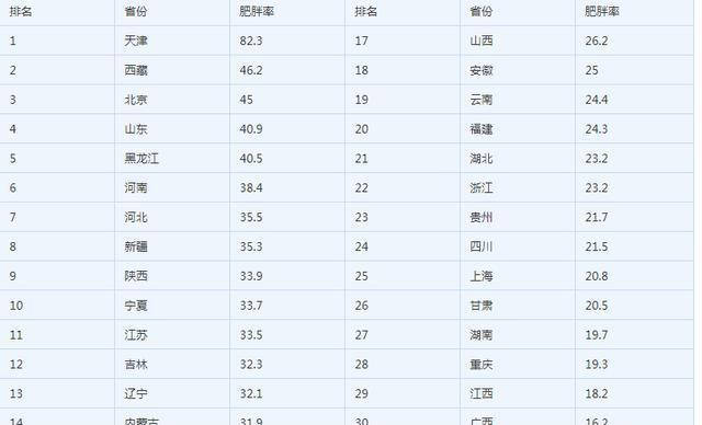 东北三省排名_东北三省地图(3)