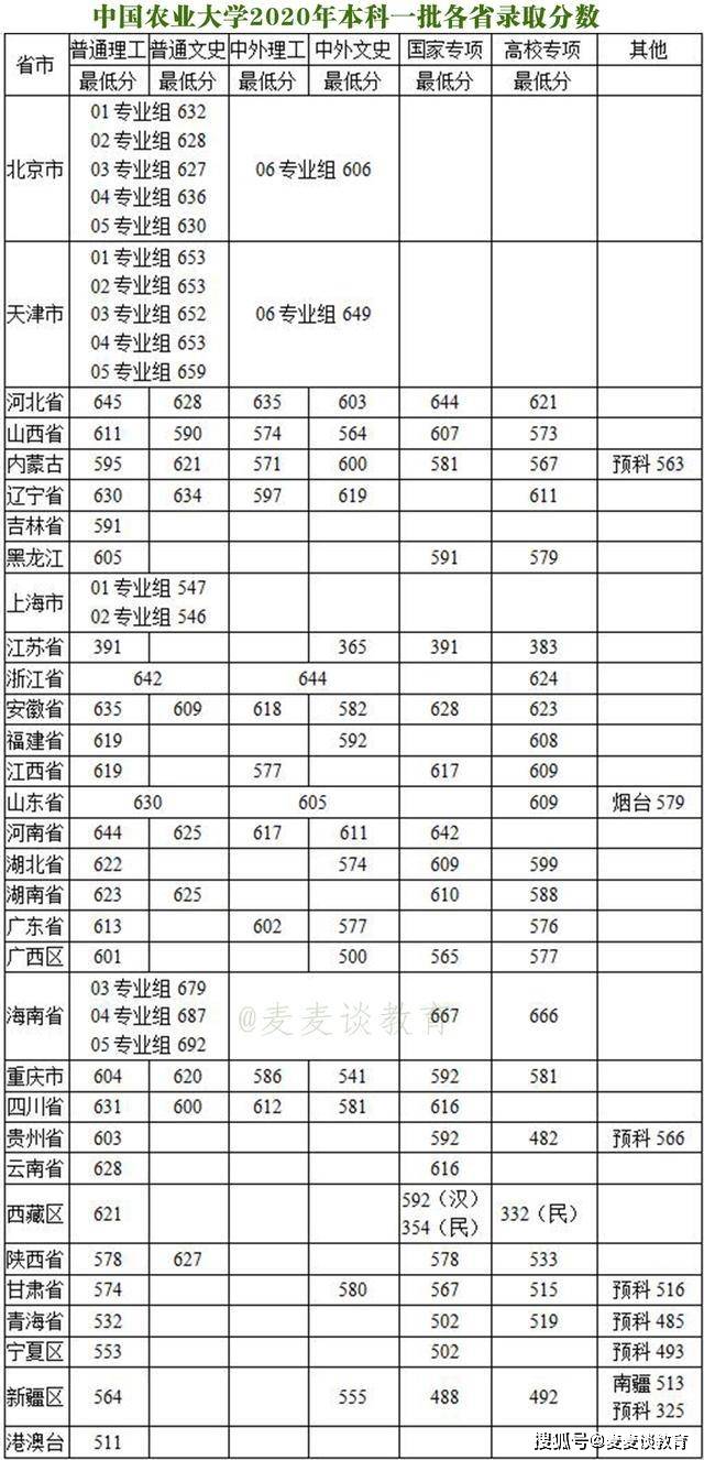 中国农业大省排名_沈阳农业大学:排名前15%学生可换专业