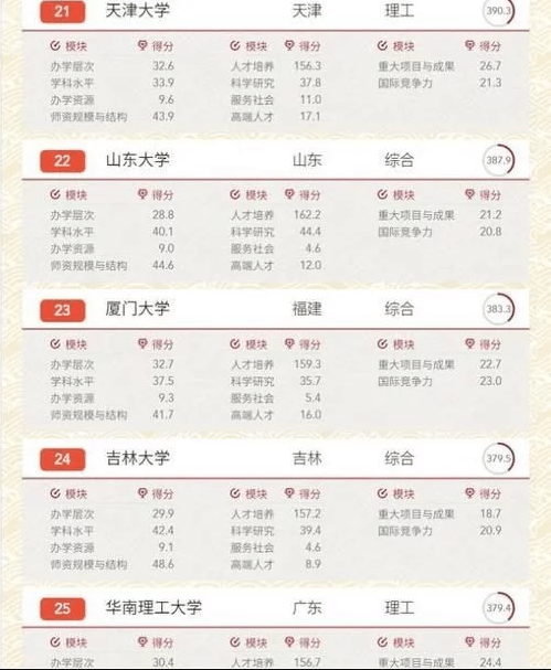 2020中国大学排名综_2020中国大学排名